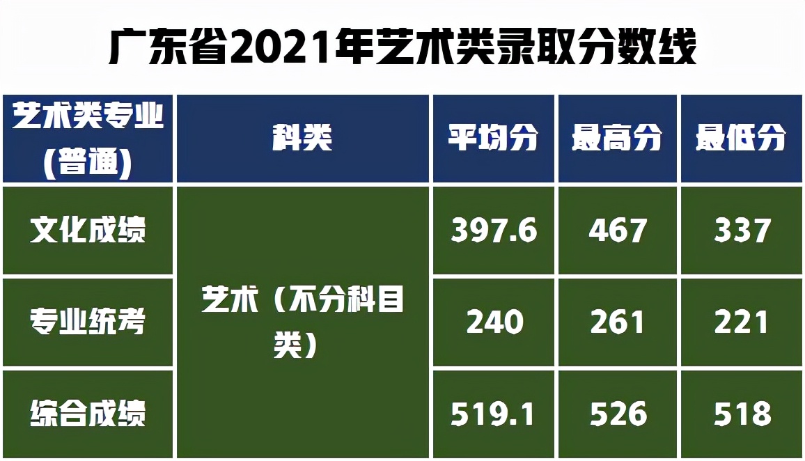 学设计、到湖工，湖北工业大学报考难吗？解秘艺术类录取分数线