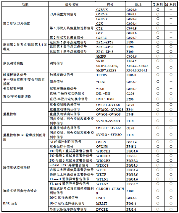 篮球中fg是什么意思(FANUC（发那科）PMC（PLC）基础介绍13：F地址与G地址)