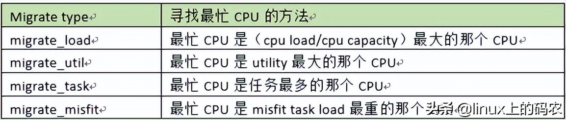 聊聊Load_balance函数情景分析~（下文）