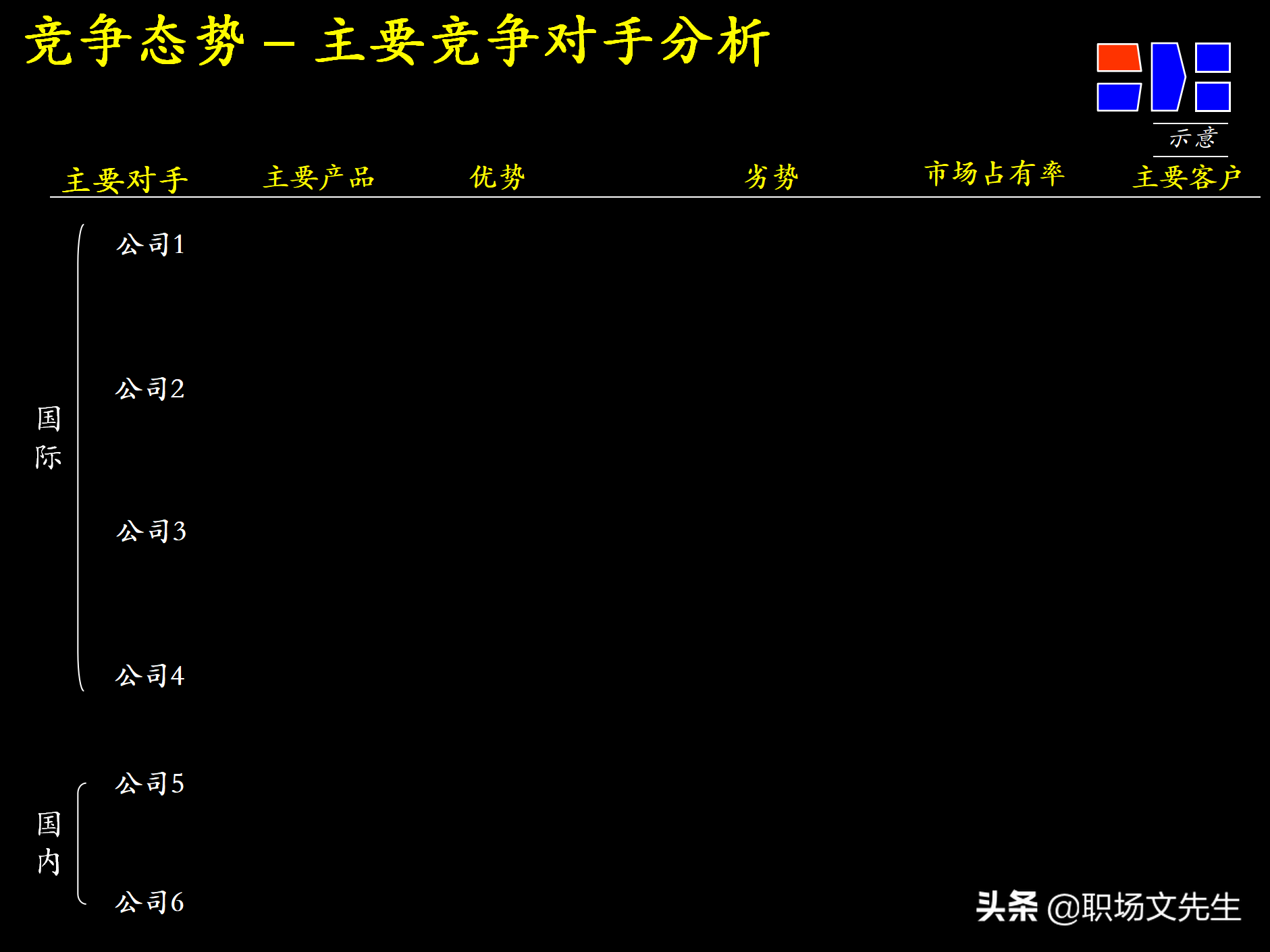 制定强有力的公司战略规划，76页战略规划制定及实施流程研讨会