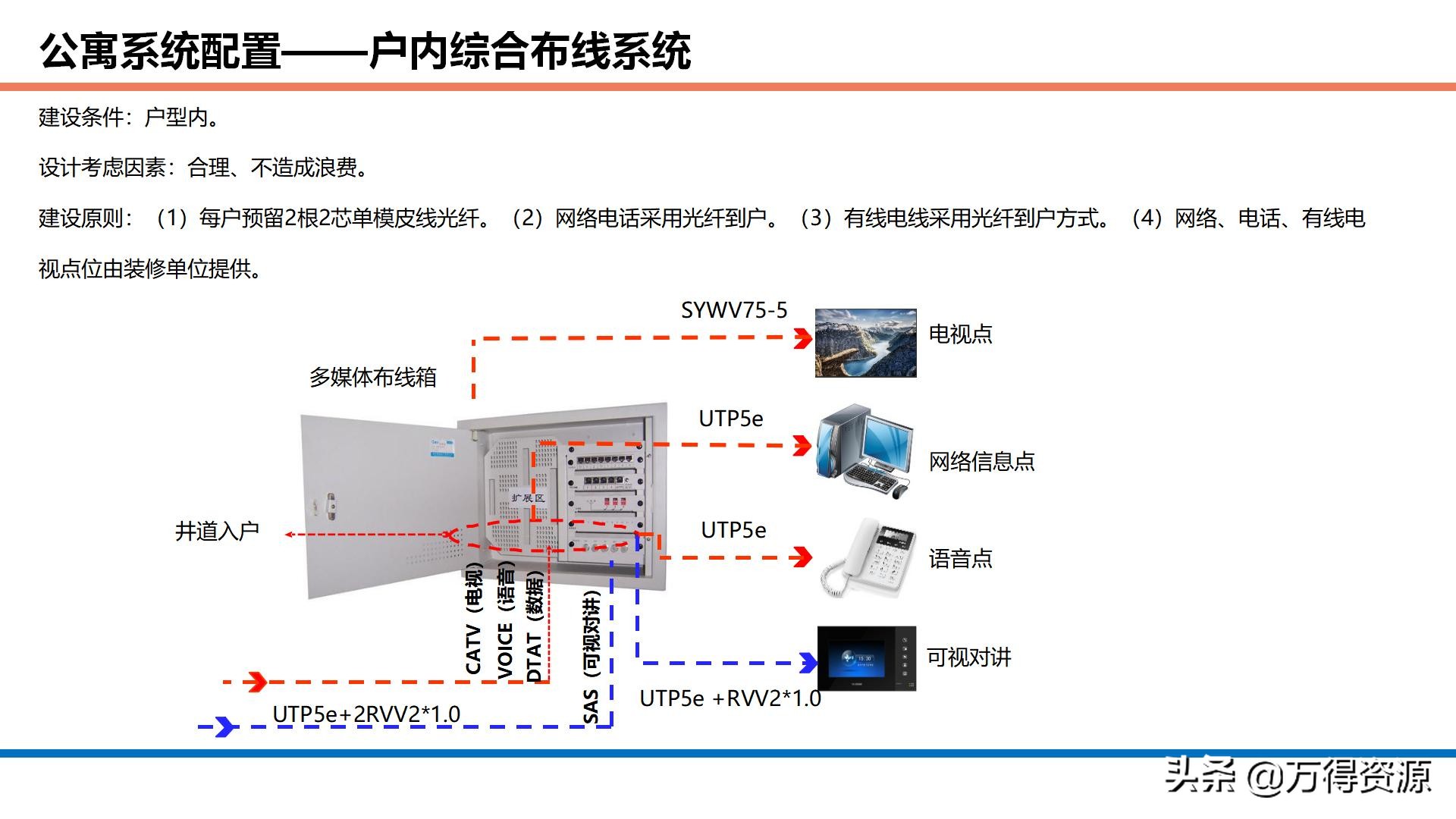 商业综合体智能化设计方案：项目理解、设计依据、目标、系统规划