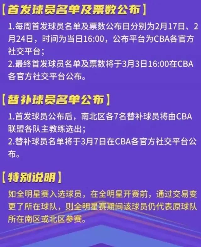 cba去哪里投票(2022CBA全明星投票通道能用了，3月3日截止投票)