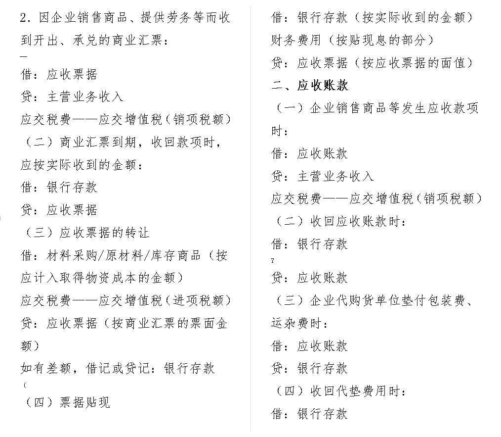 “鬼才”会计王姐，熬夜整理了40页常用的会计分录大全，太详细了