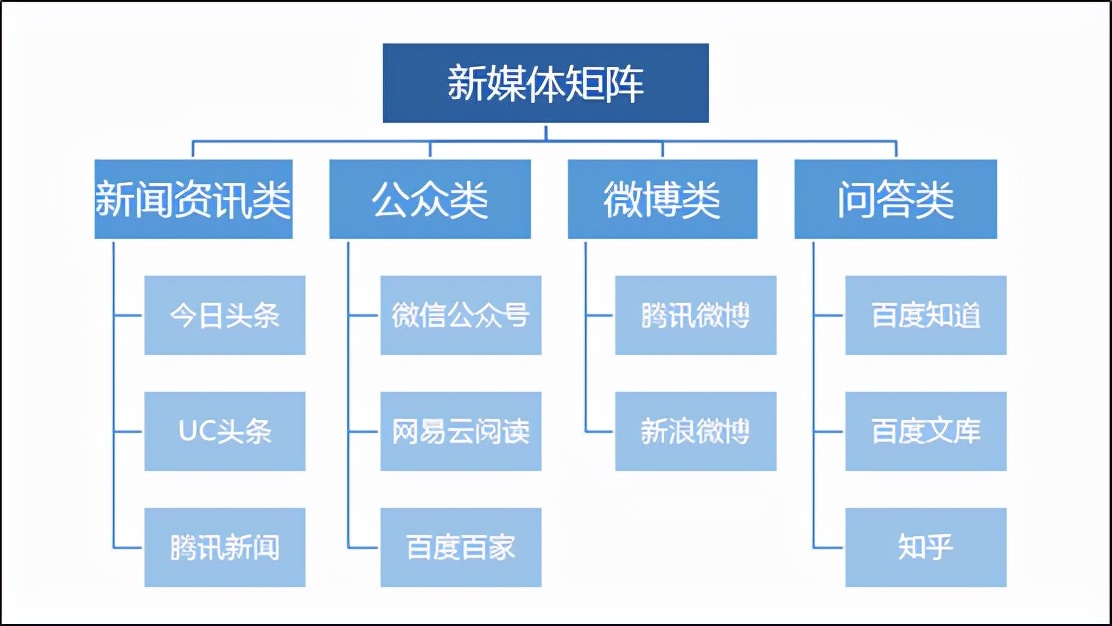 猛戳新媒体运营G点，让你成为运营专家