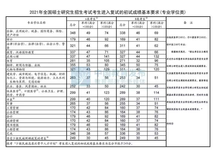 2023考研｜成都大学135108艺术设计考研攻略，附2022考研真题