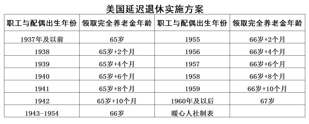 提前退休政策,提前退休政策最新规定2020年实行