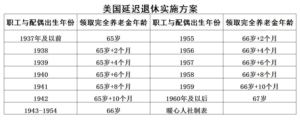 提前退休政策,提前退休政策最新规定2020年实行