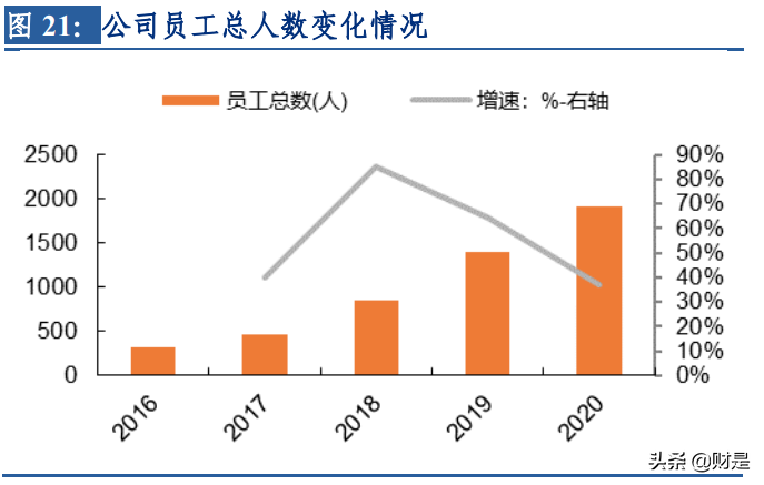 深圳瑞捷研究报告：第三方工程评估领头羊，行业需求持续释放
