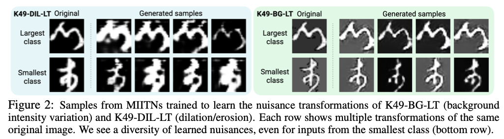 GIT：斯坦福大学提出应对复杂变换的不变性提升方法 | ICLR 2022