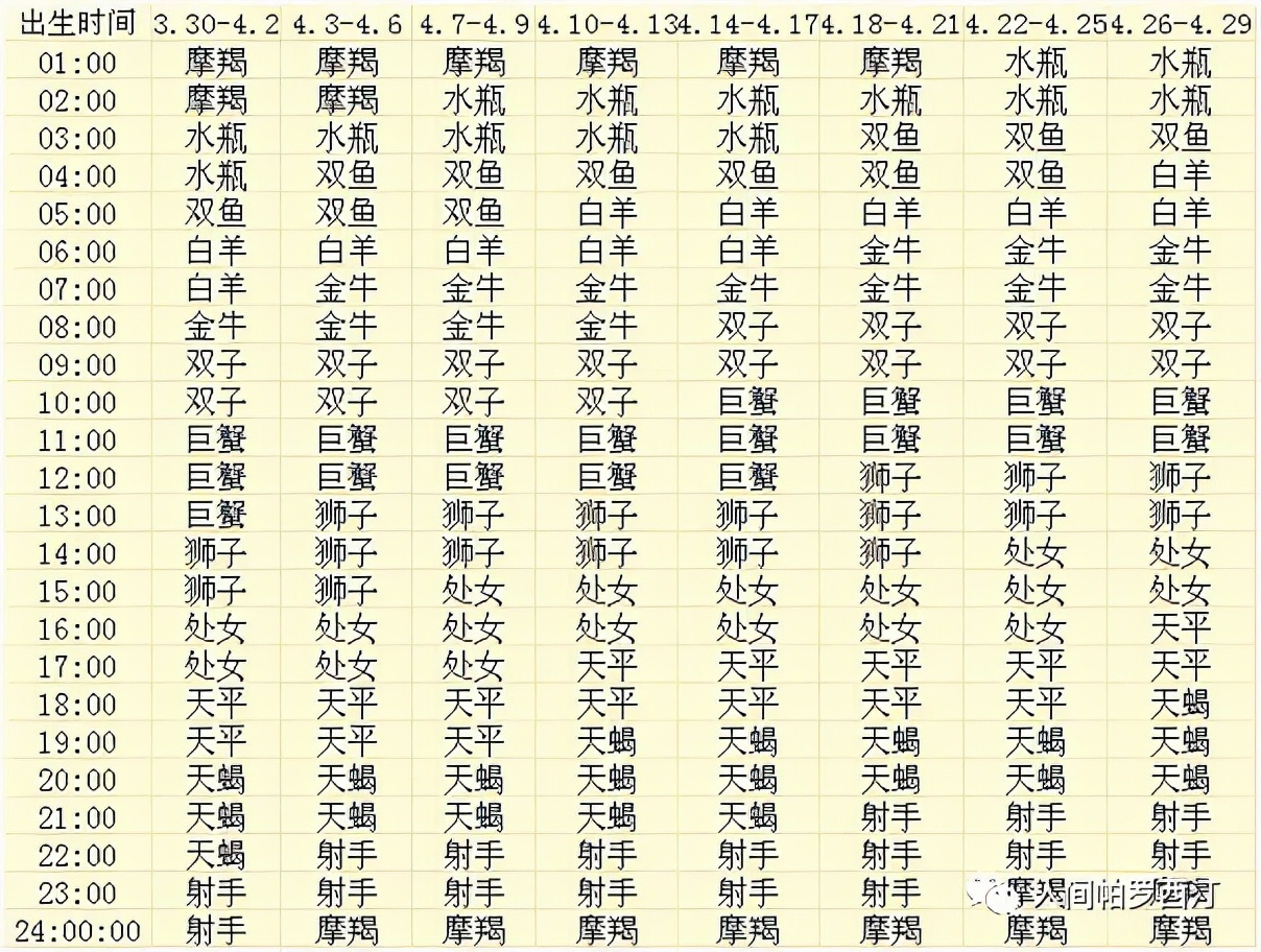 上升星座查询表，想知道自己的上升星座吗？快来看看