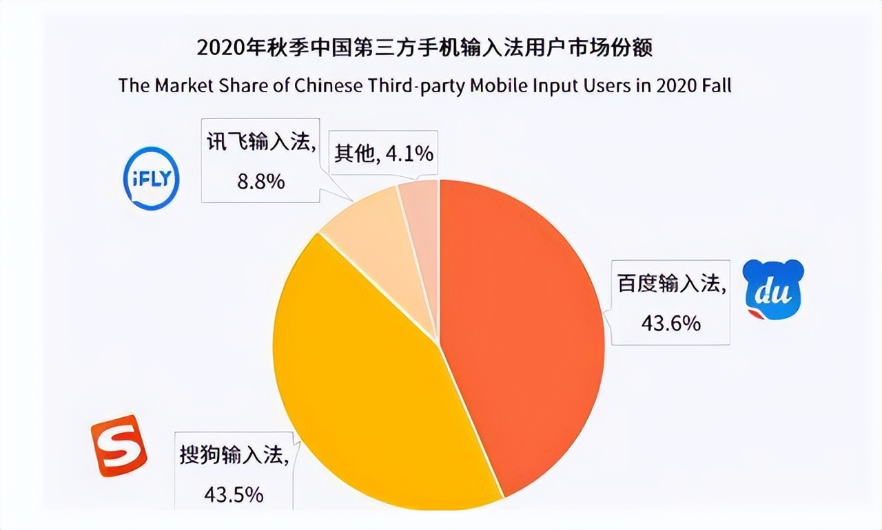 奇葩输入法“凌辱”人类，幕后黑手另有其人