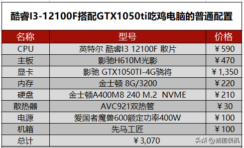 2022年5月份吃鸡电脑最佳配置推荐 四款电脑配置总有一款适合你