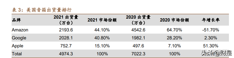 晶晨股份：拥抱音视频技术互联网化浪潮，深度受益AIOT发展