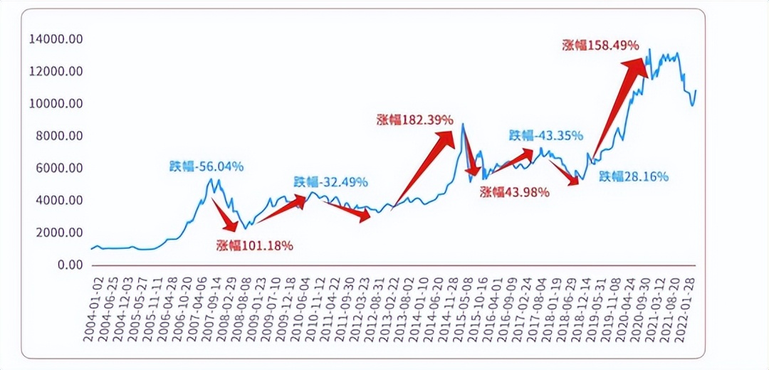 大涨300%，新能源车还能继续上涨吗？