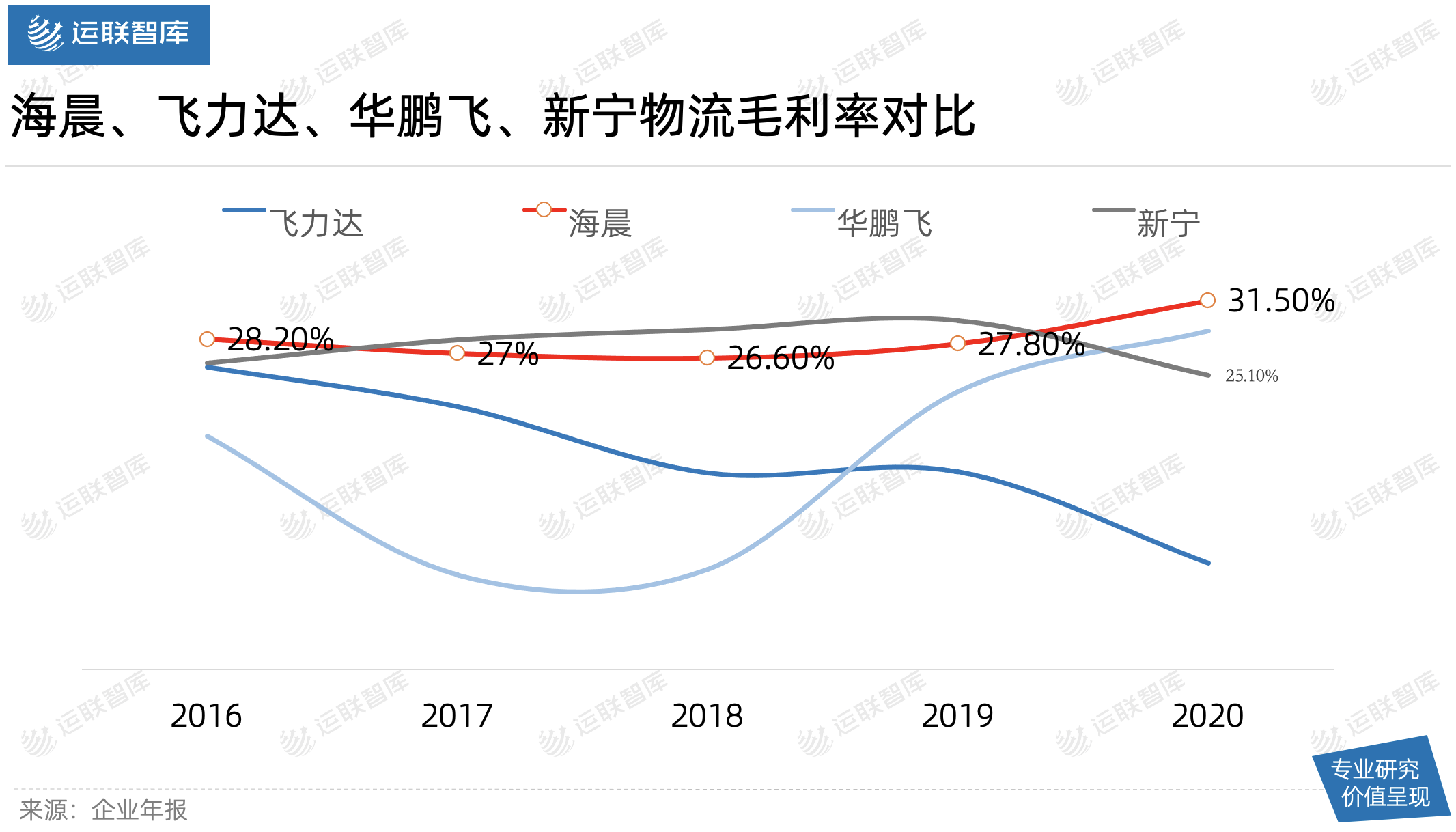 运联深度｜一家“小而美”的合同物流，何以撑起60亿市值？