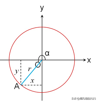 余切函数图像 余切函数图像形状-丹霞百科