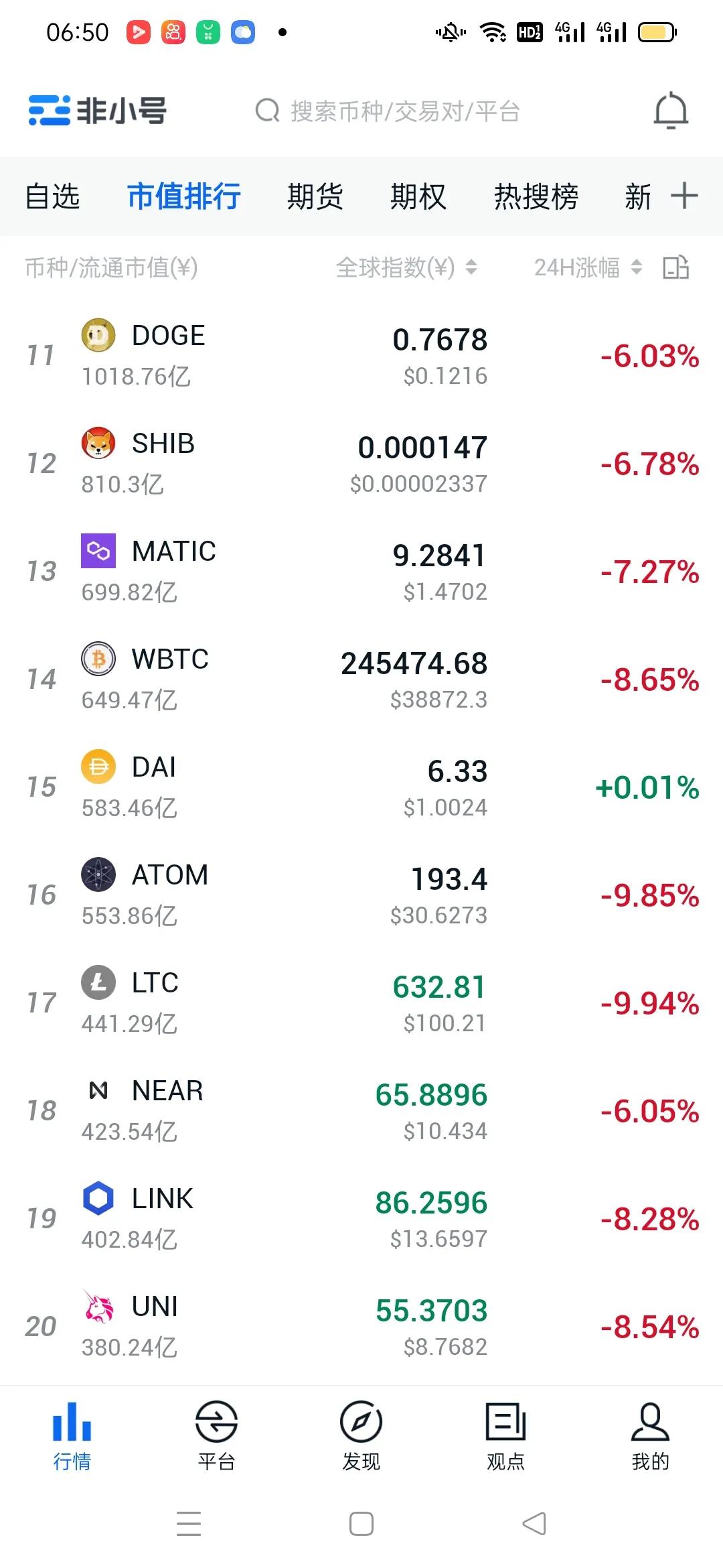 比特币最新行情暴跌8%