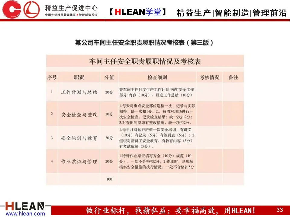 「精益学堂」精益安全理念与方法