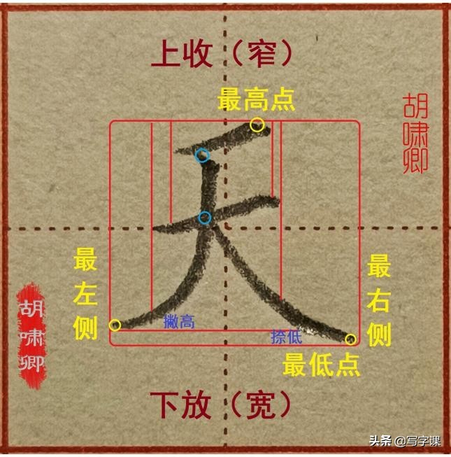 干货！精讲16个常用字，图解结构、技法总结，帮你写出漂亮的字