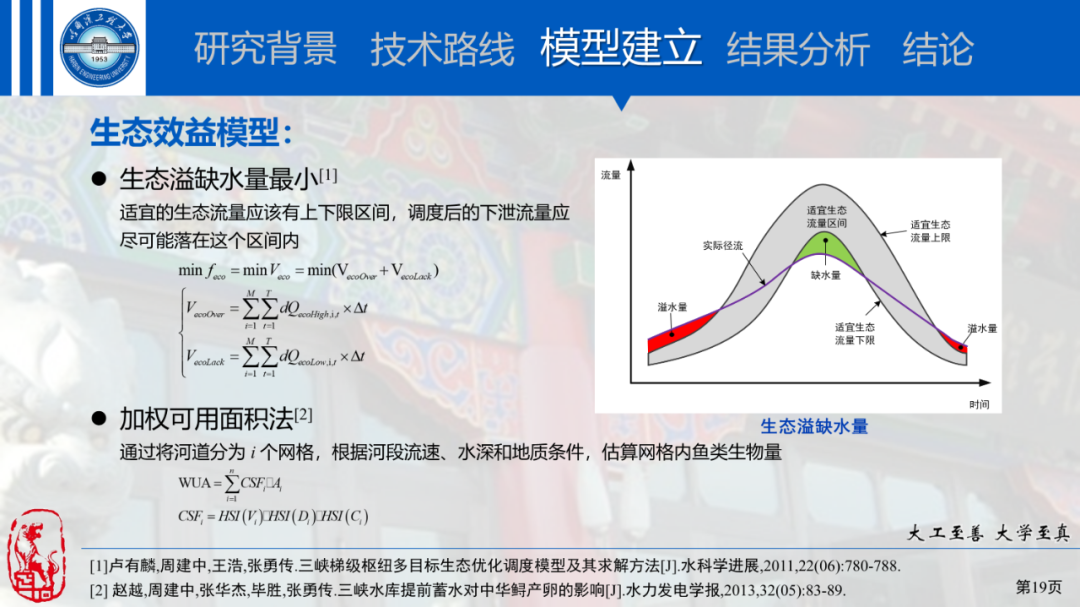 历届世界杯足球ppt(清华大学的答辩PPT也丑？我从人民日报中总结了6招攻略，帮你避坑)