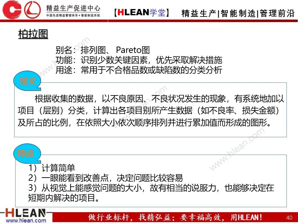 「精益學堂」班組長管理能力提升之品質管理