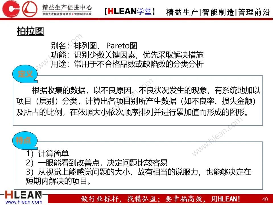 「精益学堂」班组长管理能力提升之品质管理