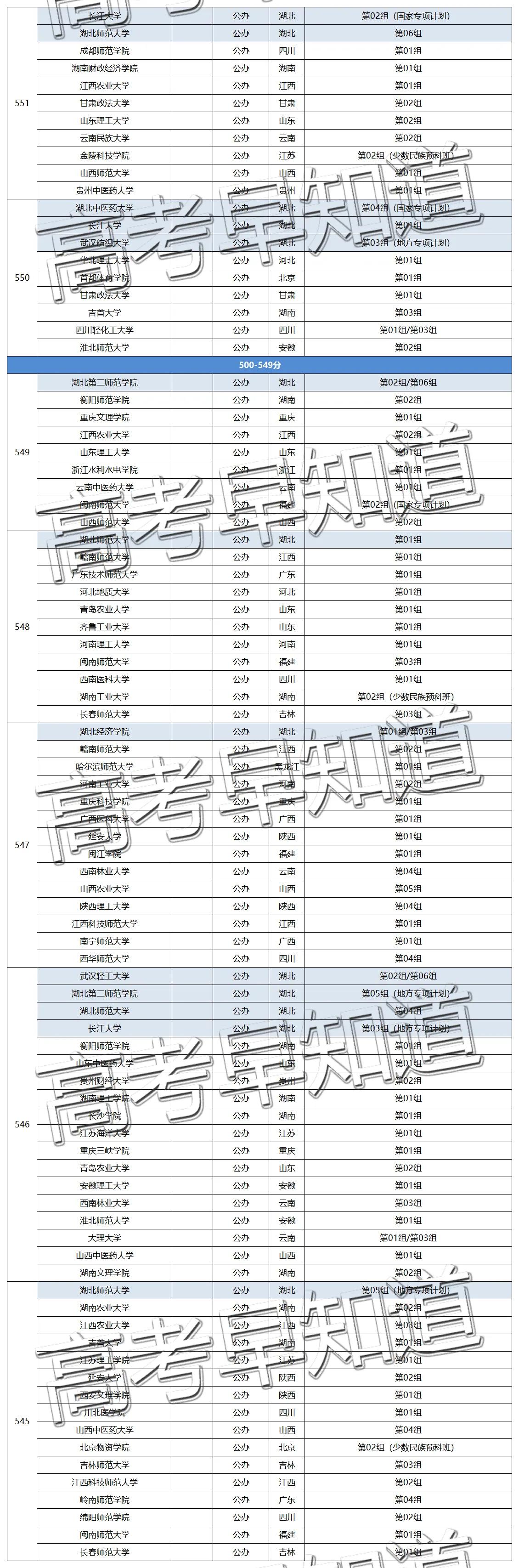 速看！2021年湖北历史类211分数，在省外竟然能上985/211