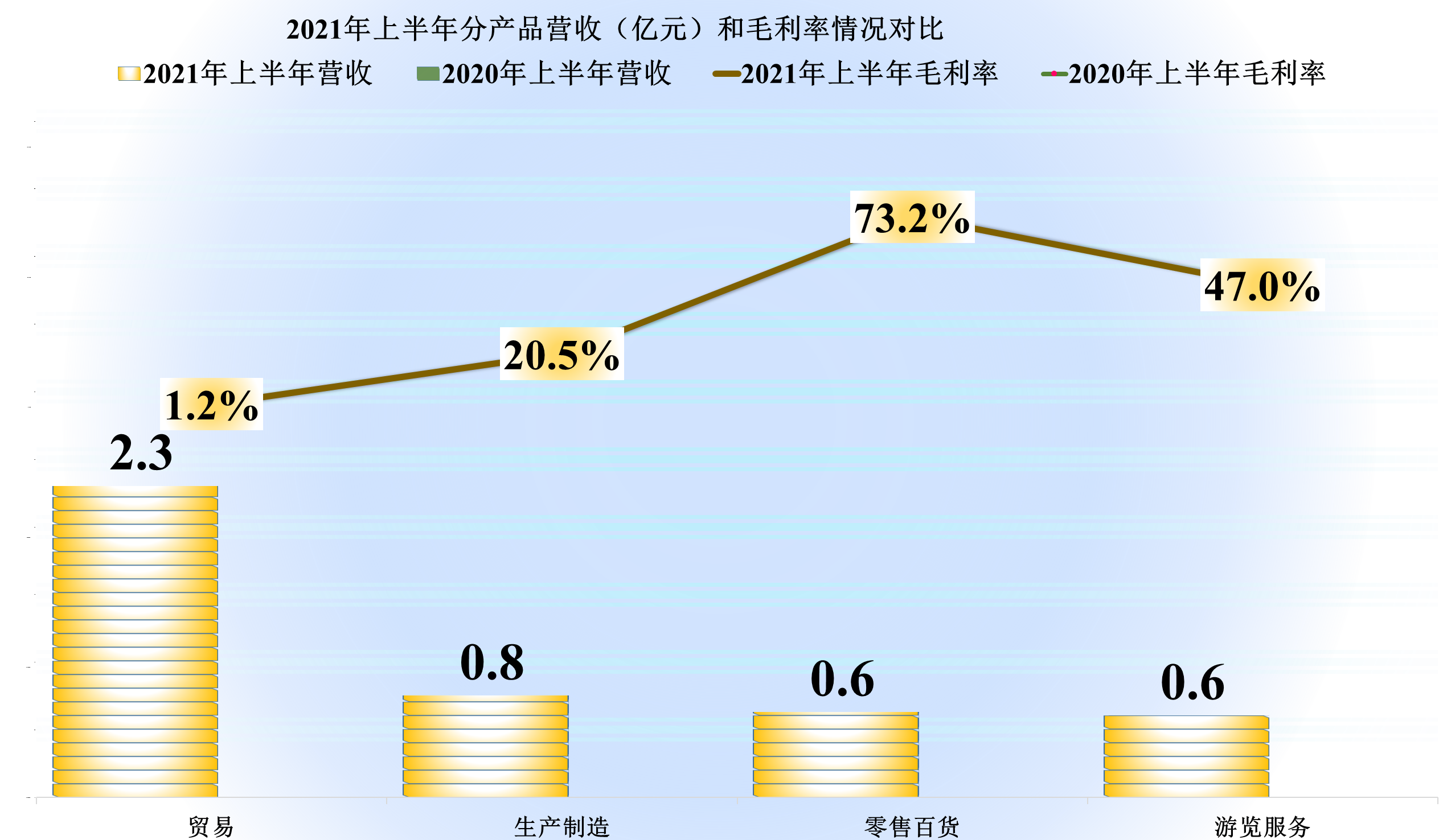 纺织品的时代已经过去了，南纺股份还在坚持