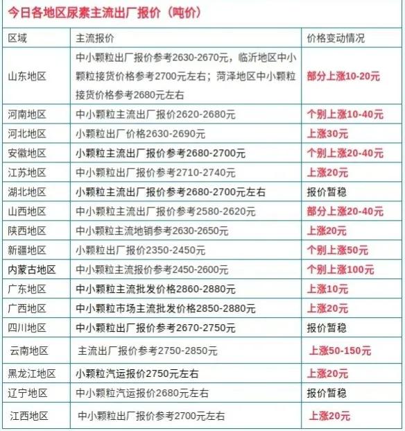 中国十大名牌化肥排行榜：价格持续攀升，品牌竞争激烈