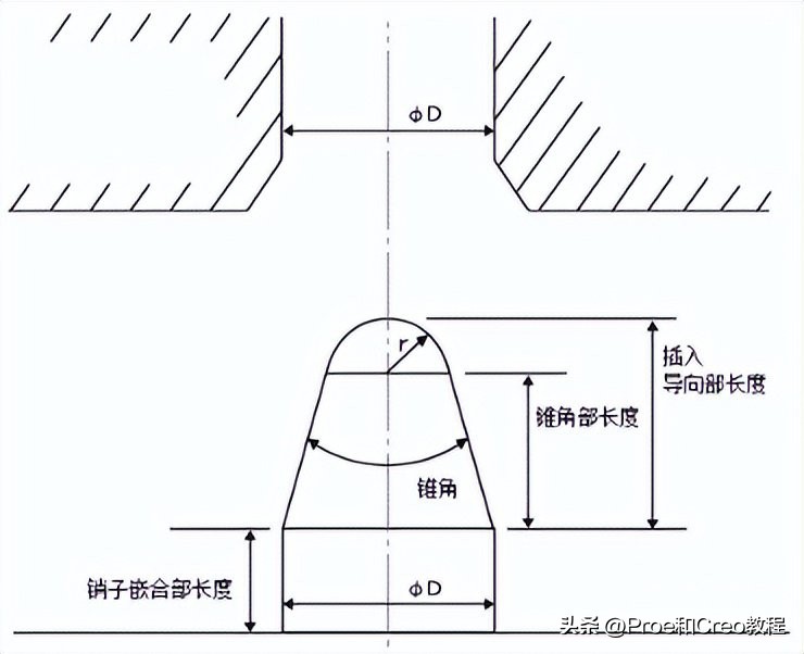 塑胶件的结构设计：倒角篇