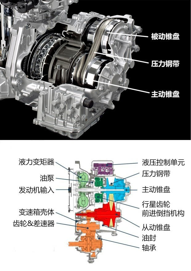 CVT变速器能用多长时间？工程师预言15年30万公里没问题