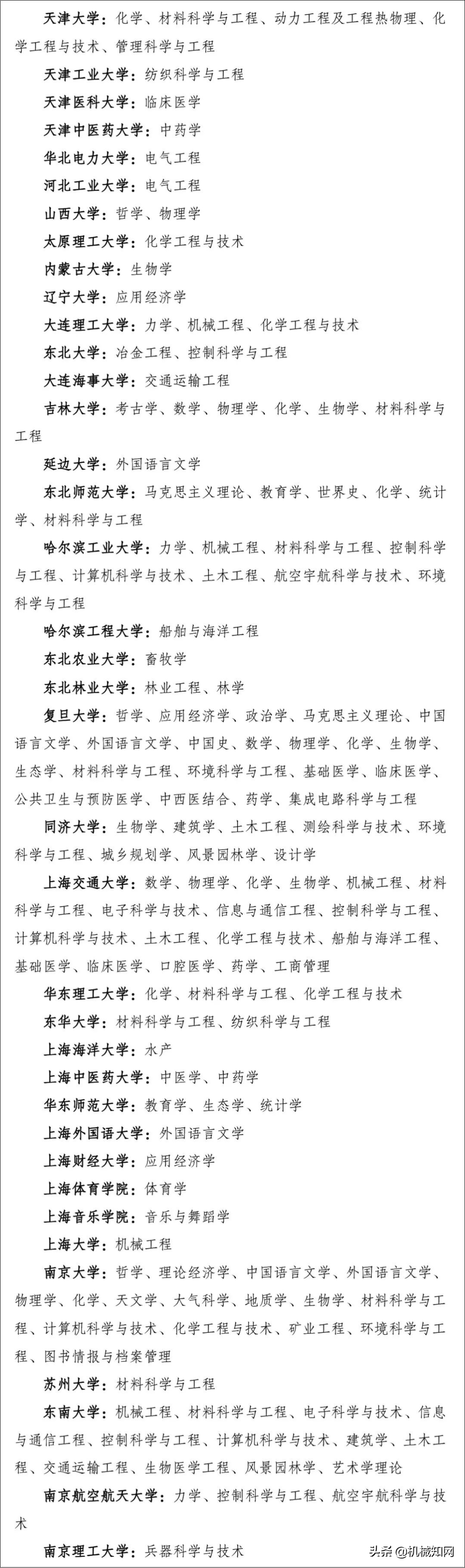 制造业有救了！新“双一流”名单公布，这些高校机械类专业上榜