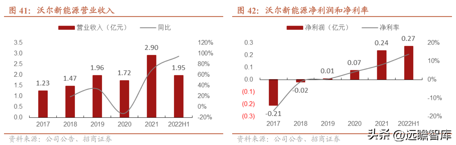 以热缩材料起家，沃尔核材：布局4大领域，新业务进入高速发展期