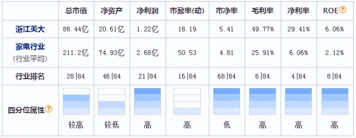 集成灶四大上市企业今昔股价对比，你最看好哪一家？