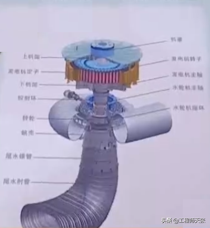 国外干不了，我们做到了！白鹤滩水电站发电机用上国产“万层饼”