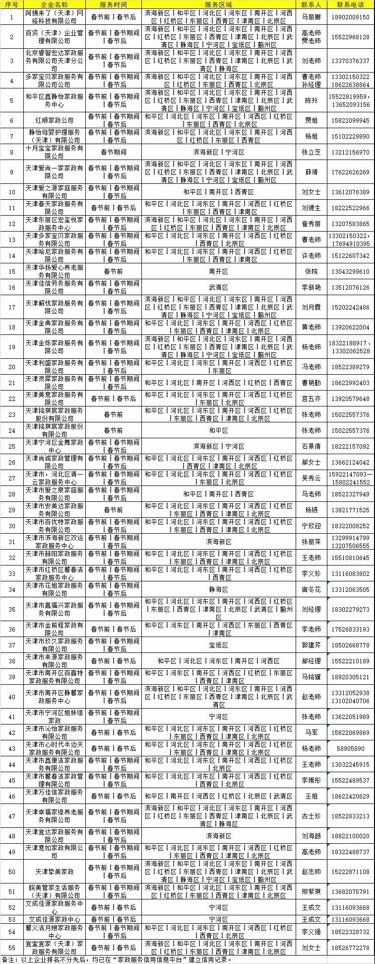 天津燃气客服电话96655（天津燃气24小时维修电话）