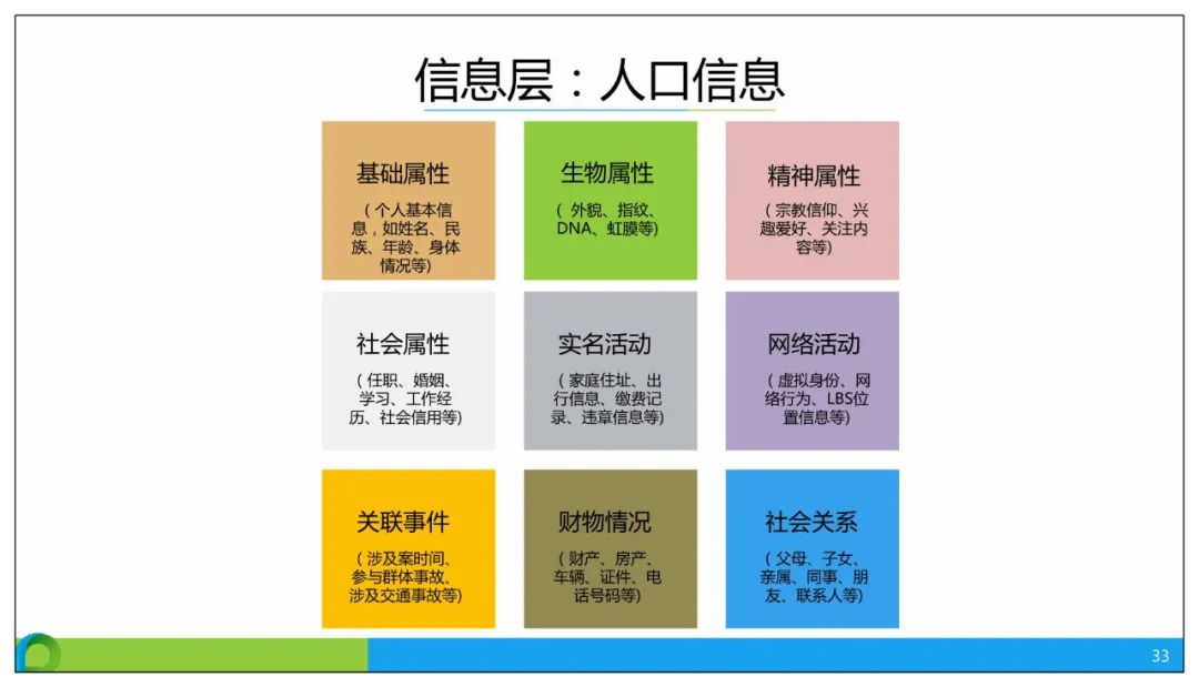 分享 | 智慧公安大数据应用解决方案