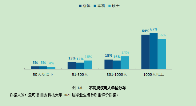 陕西科技大学、西安科技大学：实力如此接近，还是选好专业更重要