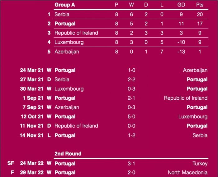 葡萄牙有没有选上卡塔尔世界杯(卡塔尔世界杯夺冠大热门：葡萄牙，拥有老中青三代球星的加持)
