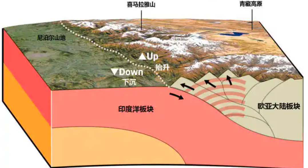 喜马拉雅山在哪里图片