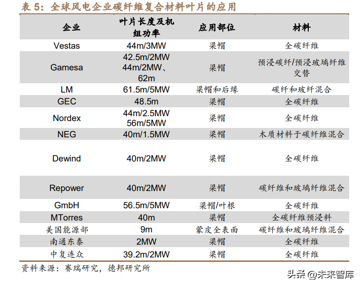 碳纤维复材行业分析：行业进入应用快速放量期