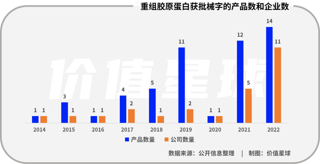 巨子生物递表港交所：惊人净利率从何而来，赚钱能力能否持续？