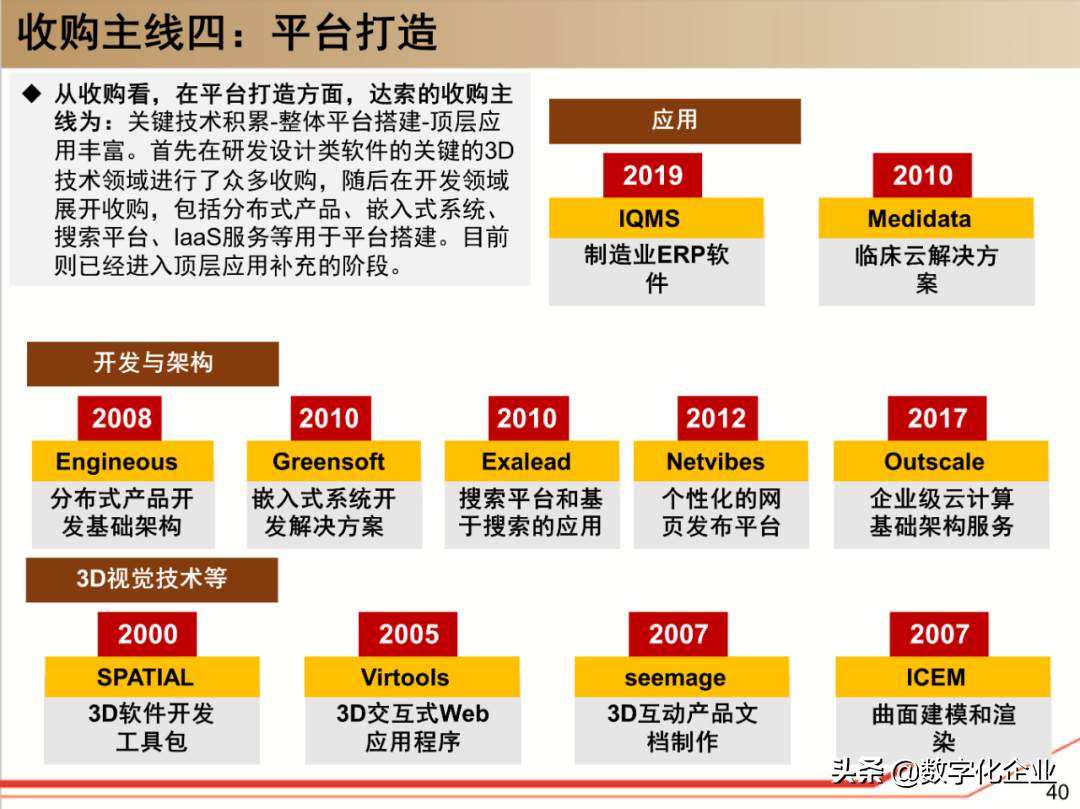 190页PPT读懂工业软件巨头达索Dassault
