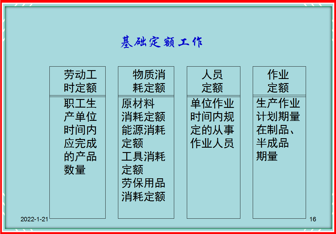 成本管理的内容,成本管理的内容是什么
