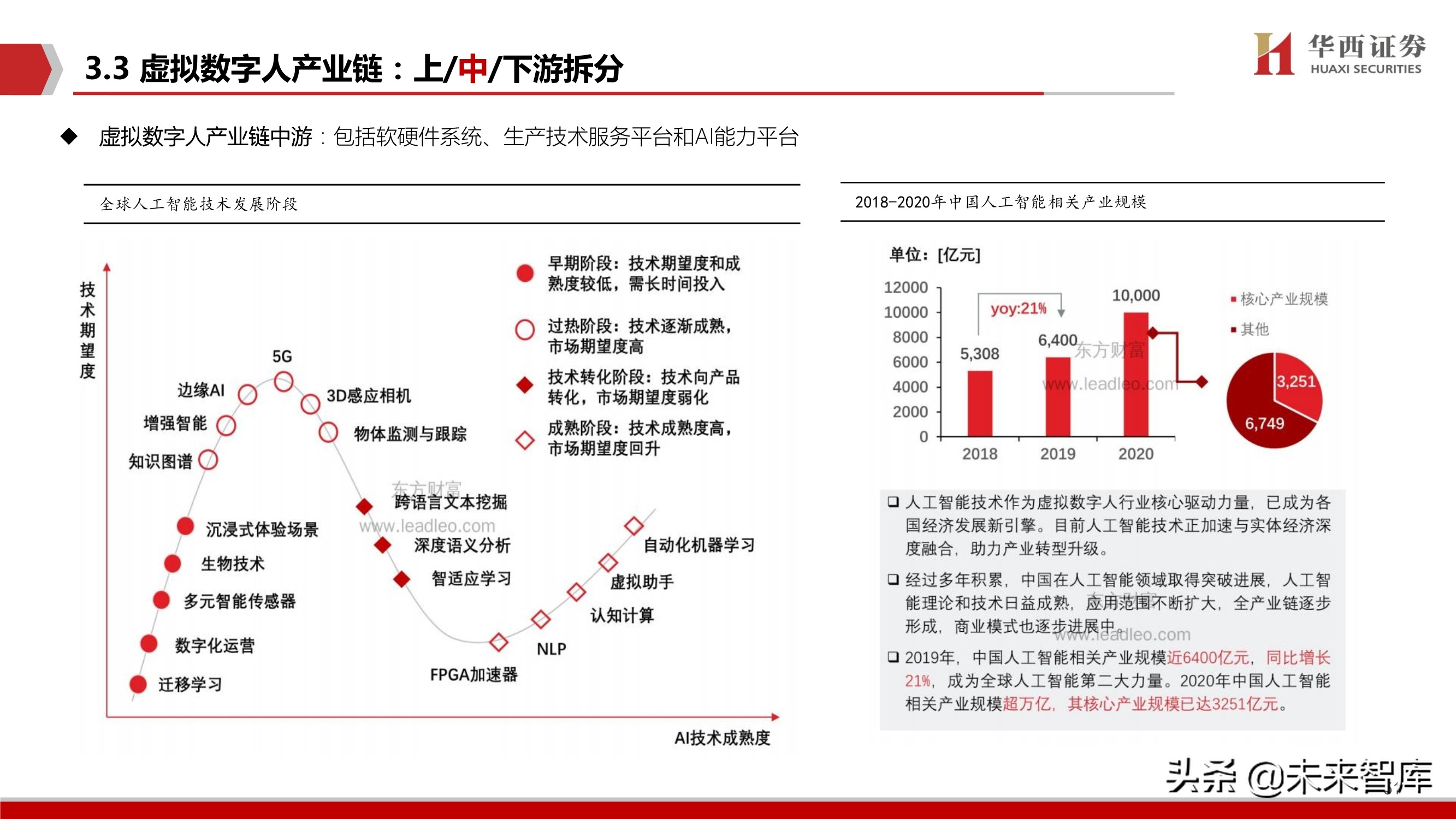 元宇宙行业深度研究：背景、空间、选择