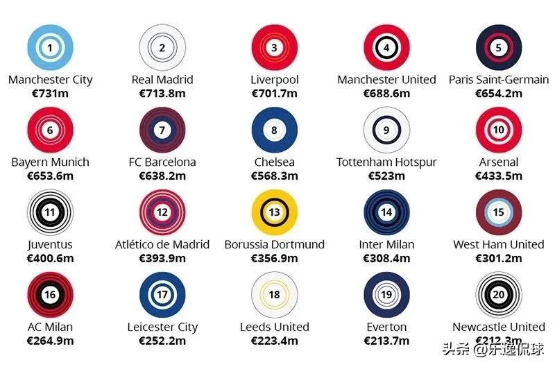 为什么英超球迷最多（德勤报告进一步实锤了英超联赛在欧洲足球的统治地位）