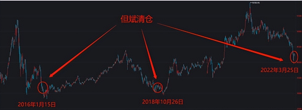 私募大佬，清仓了
