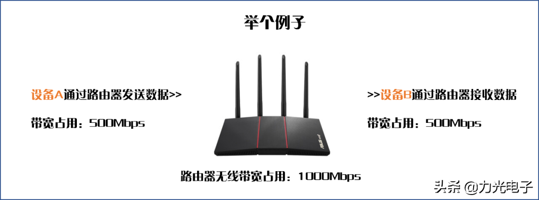 超大文件傳輸 | 網(wǎng)絡(luò)直連與雷電網(wǎng)橋