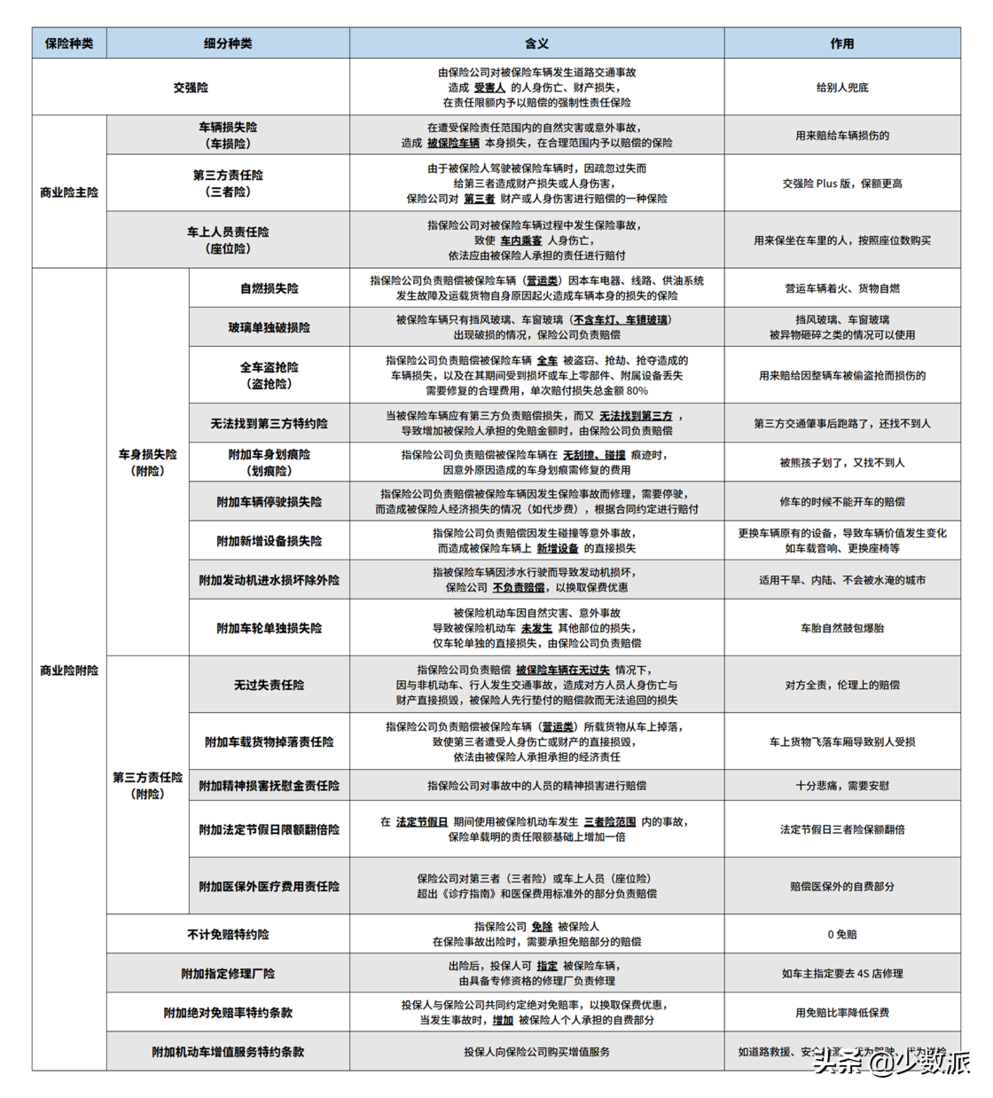 新手上路，第一份车险这样买不吃亏