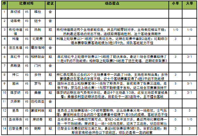 今日足球新闻推荐(「新浪」22047期任九：拜仁稳胆可信)